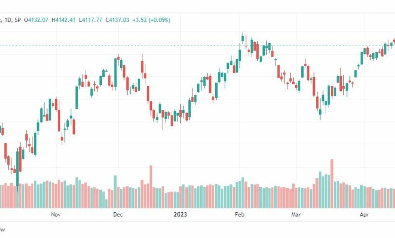 تحليل مؤشر ستاندرد آند بورز-SPX-SP500-25-4-2023