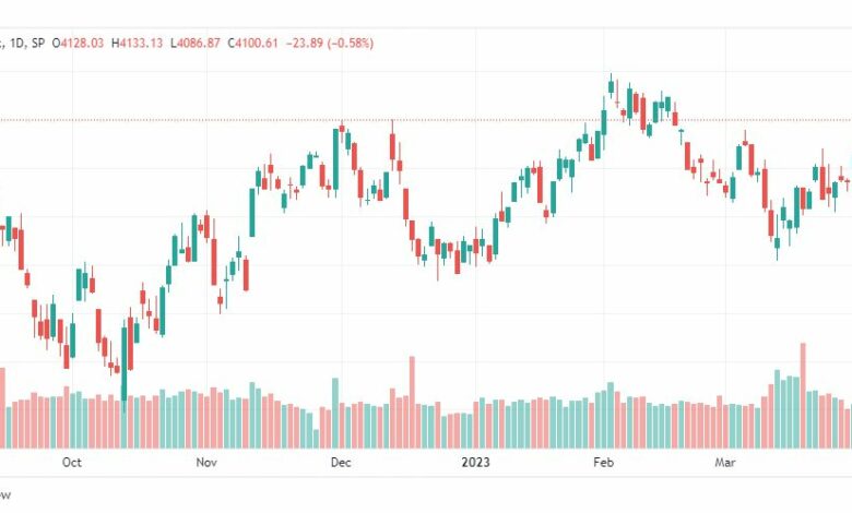 تحليل مؤشر ستاندرد آند بورز-SPX-S&P500-5-4-2023