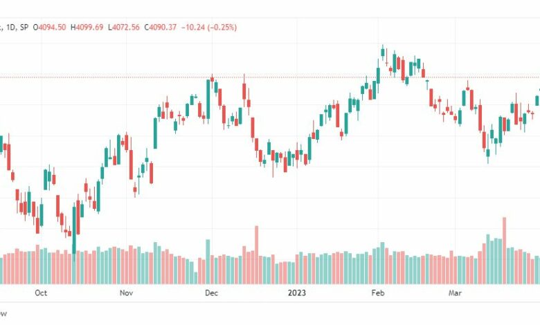 تحليل مؤشر ستاندرد آند بورز-SPX-S&P500-6-4-2023