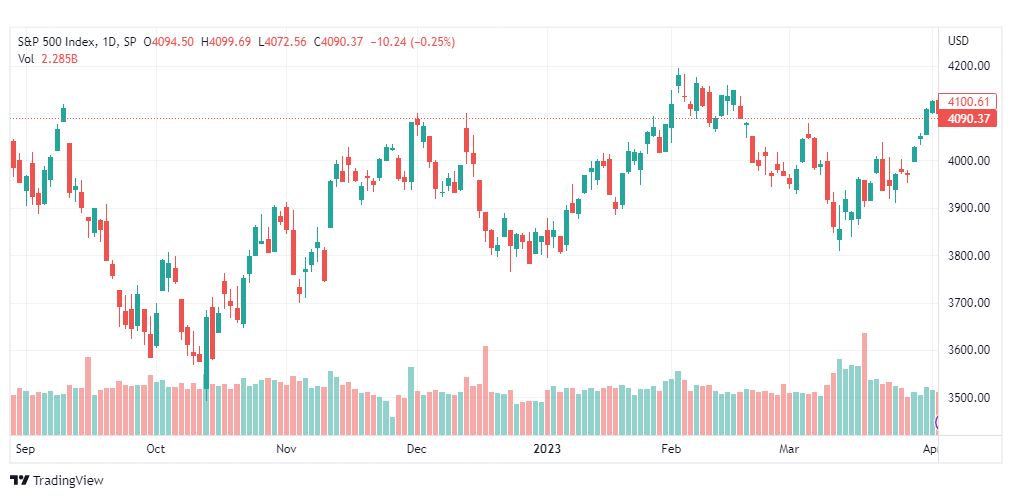 تحليل مؤشر ستاندرد آند بورز-SPX-S&P500-6-4-2023