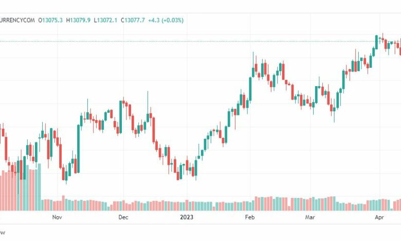 تحليل مؤشر ناسداك-NASDAQ-INDEX-14-4-2023