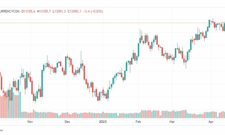 تحليل مؤشر ناسداك-NASDAQ-US100-17-4-2023