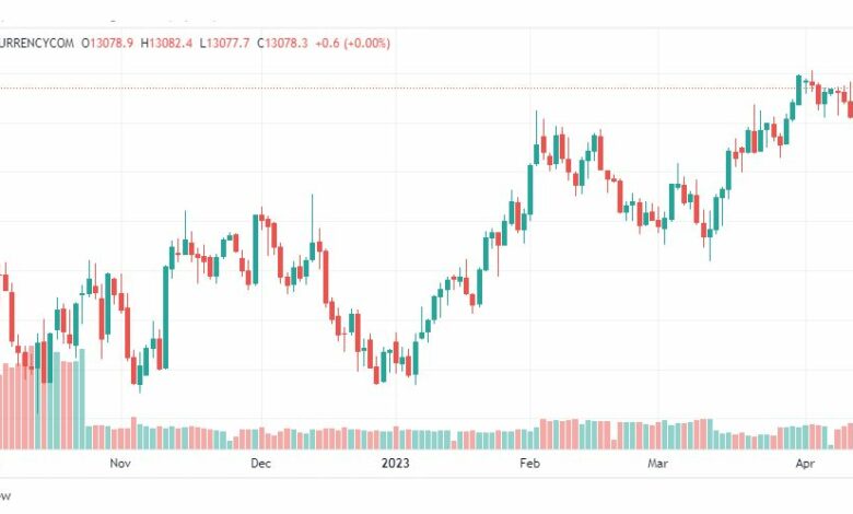 تحليل مؤشر ناسداك-NASDAQ-US100-18-4-2023