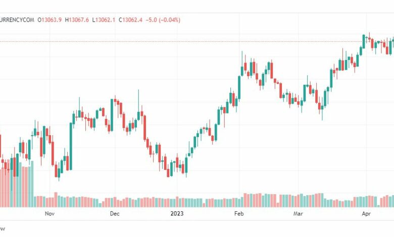 تحليل مؤشر ناسداك-NASDAQ-US100-20-4-2023
