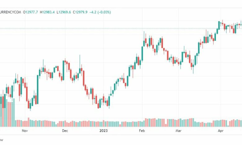 تحليل مؤشر ناسداك-NASDAQ-US100-24-4-2023