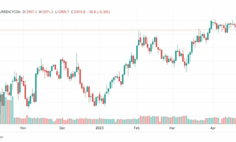 تحليل مؤشر ناسداك-NASDAQ-US100-25-4-2023