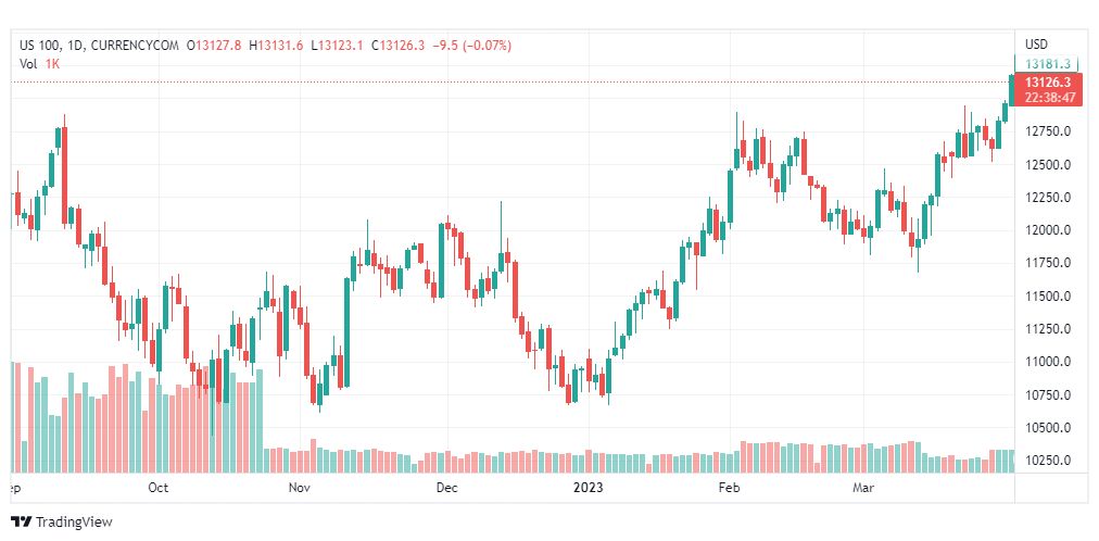 تحليل مؤشر ناسداك-NASDAQ-US100-4-4-2023