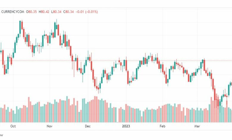 تحليل نفط-CRUDE-OIL-4-4-2023