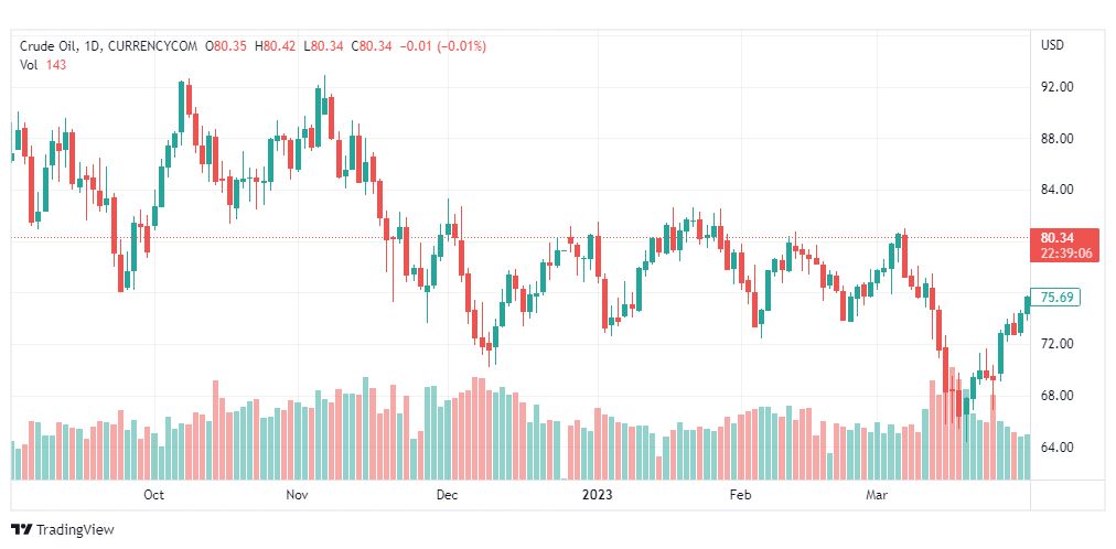 تحليل نفط-CRUDE-OIL-4-4-2023