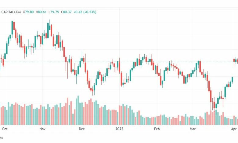 تحليل نفط خام تكساس-CRUDE-OIL-11-4-2023