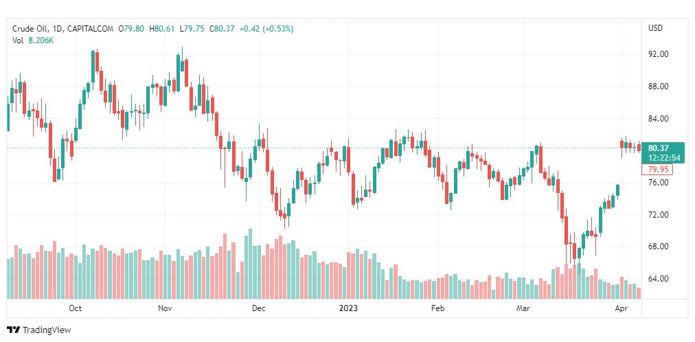 تحليل نفط خام تكساس-CRUDE-OIL-11-4-2023