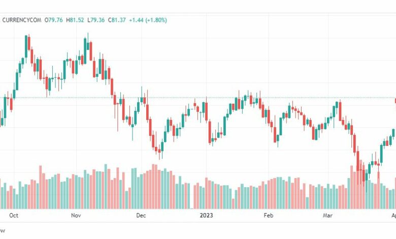 تحليل نفط خام تكساس-CRUDE-OIL-12-4-2023