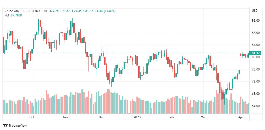 تحليل نفط خام تكساس-CRUDE-OIL-12-4-2023