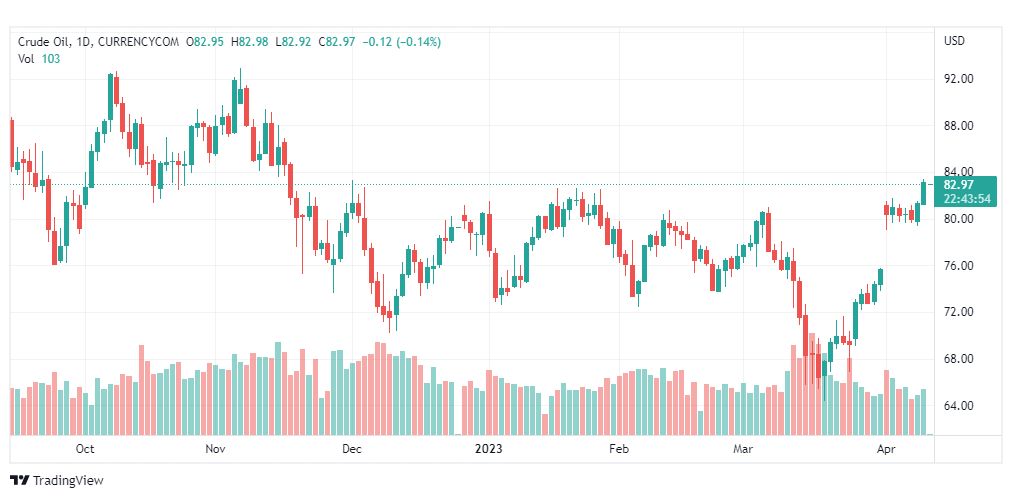 تحليل نفط خام تكساس-CRUDE-OIL-13-4-2023