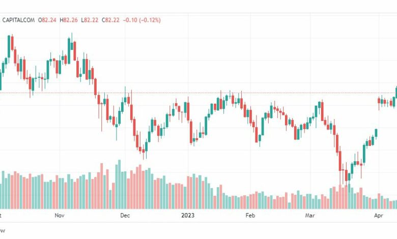 تحليل نفط خام تكساس-CRUDE-OIL-14-4-2023