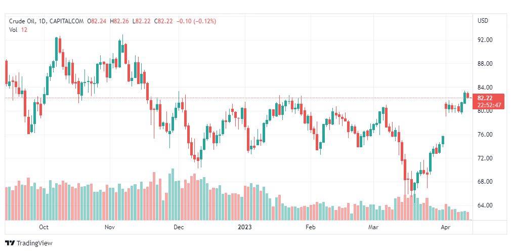 تحليل نفط خام تكساس-CRUDE-OIL-14-4-2023