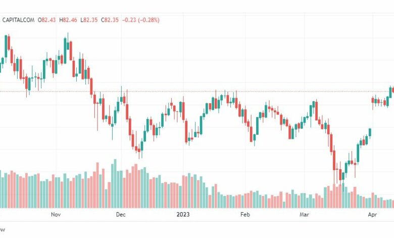 تحليل نفط خام تكساس-CRUDE-OIL-17-4-2023