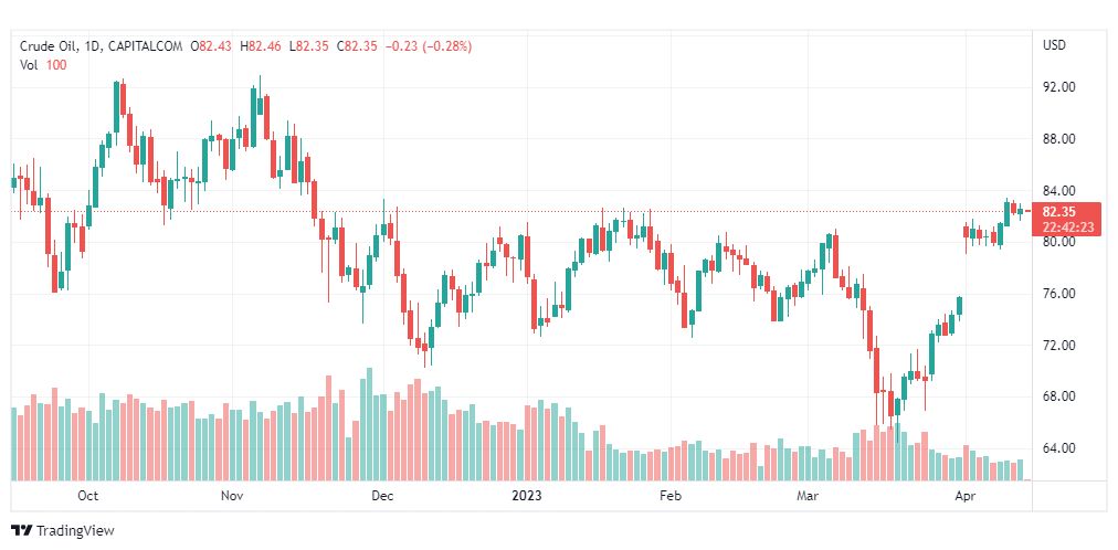 تحليل نفط خام تكساس-CRUDE-OIL-17-4-2023