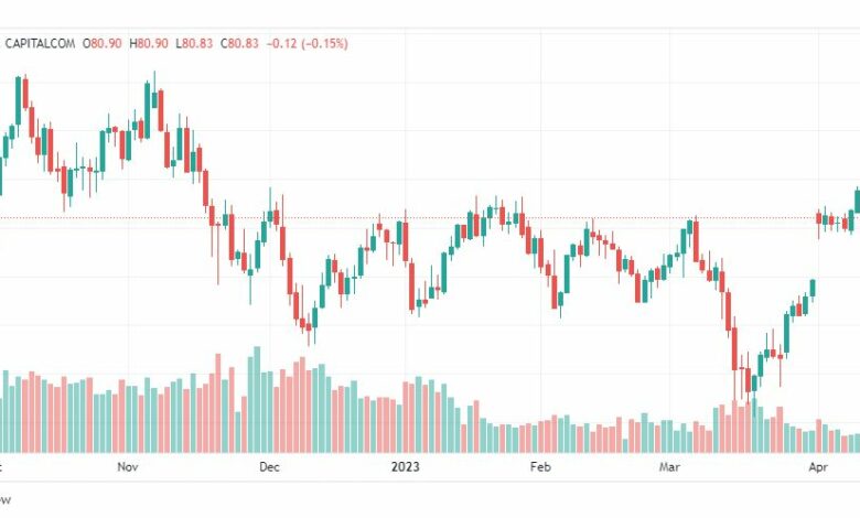تحليل نفط خام تكساس-CRUDE-OIL-18-4-2023