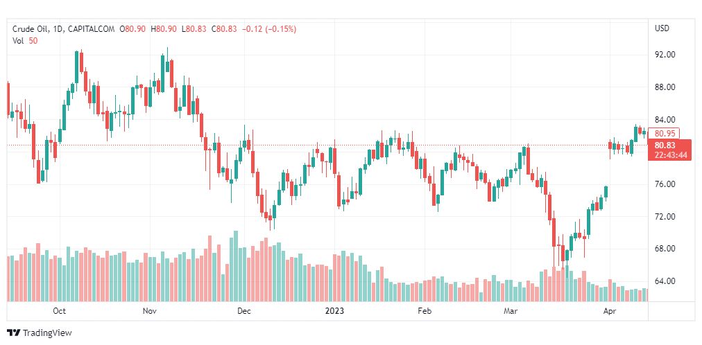 تحليل نفط خام تكساس-CRUDE-OIL-18-4-2023
