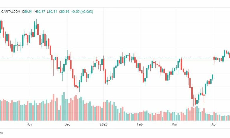تحليل نفط خام تكساس-CRUDE-OIL-19-4-2023