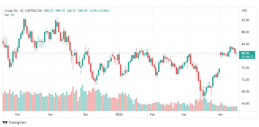 تحليل نفط خام تكساس-CRUDE-OIL-19-4-2023