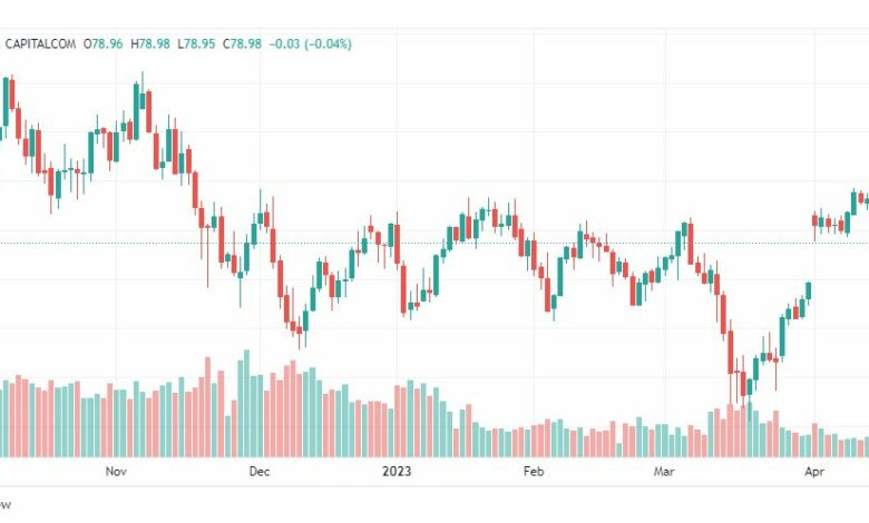 تحليل نفط خام تكساس-CRUDE-OIL-20-4-2023