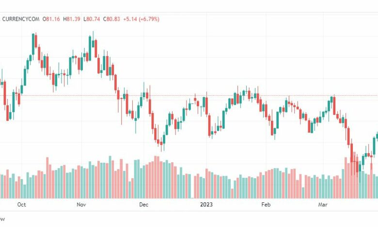 تحليل نفط خام تكساس-CRUDE-OIL-3-4-2023