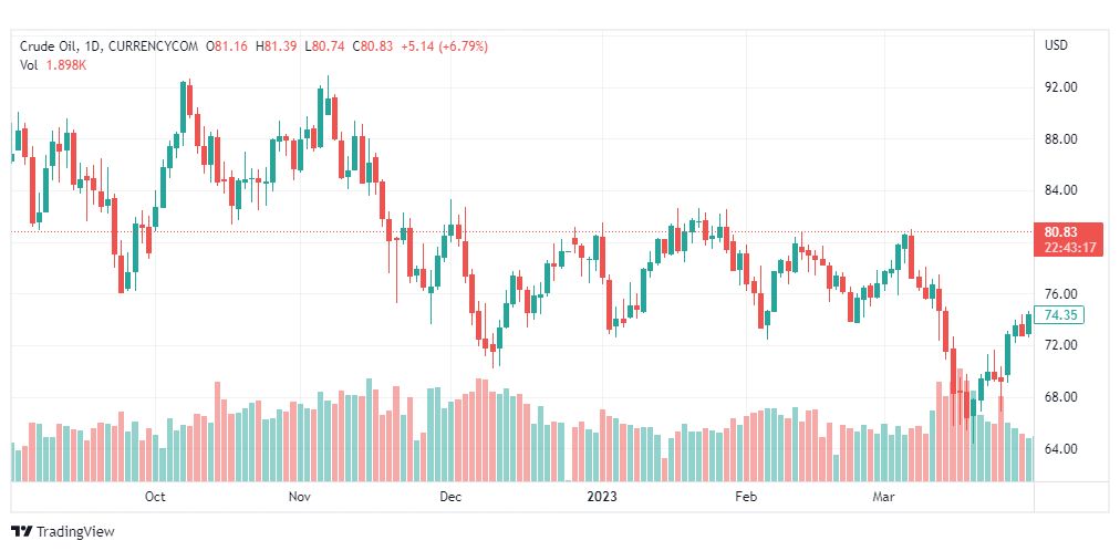 تحليل نفط خام تكساس-CRUDE-OIL-3-4-2023