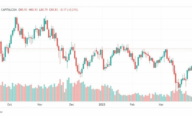 تحليل نفط خام تكساس-CRUDE-OIL-5-4-2023