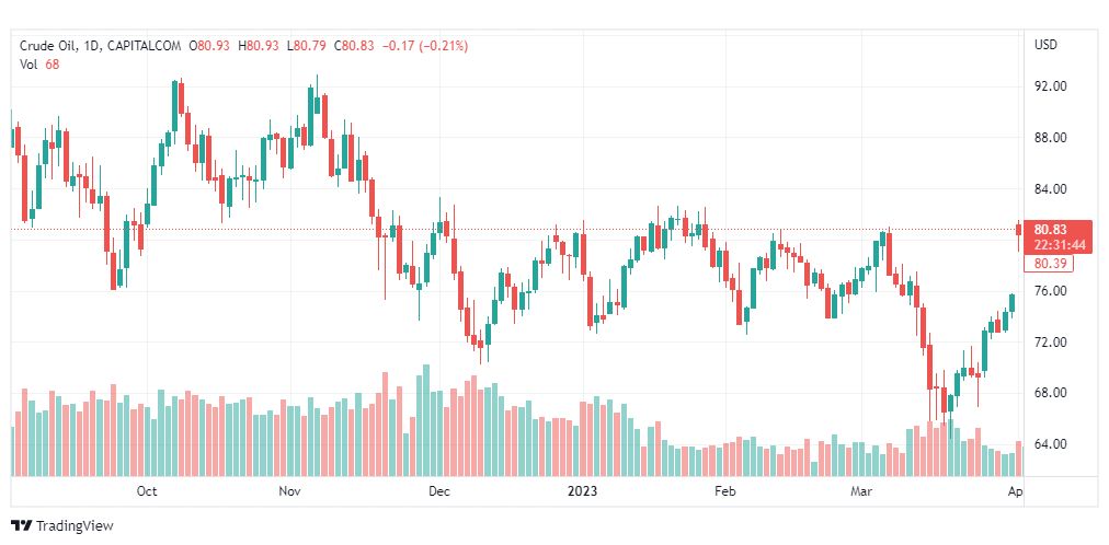 تحليل نفط خام تكساس-CRUDE-OIL-5-4-2023