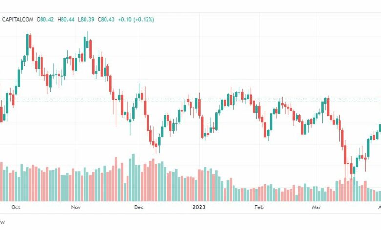 تحليل نفط خام تكساس-CRUDE-OIL-6-4-2023