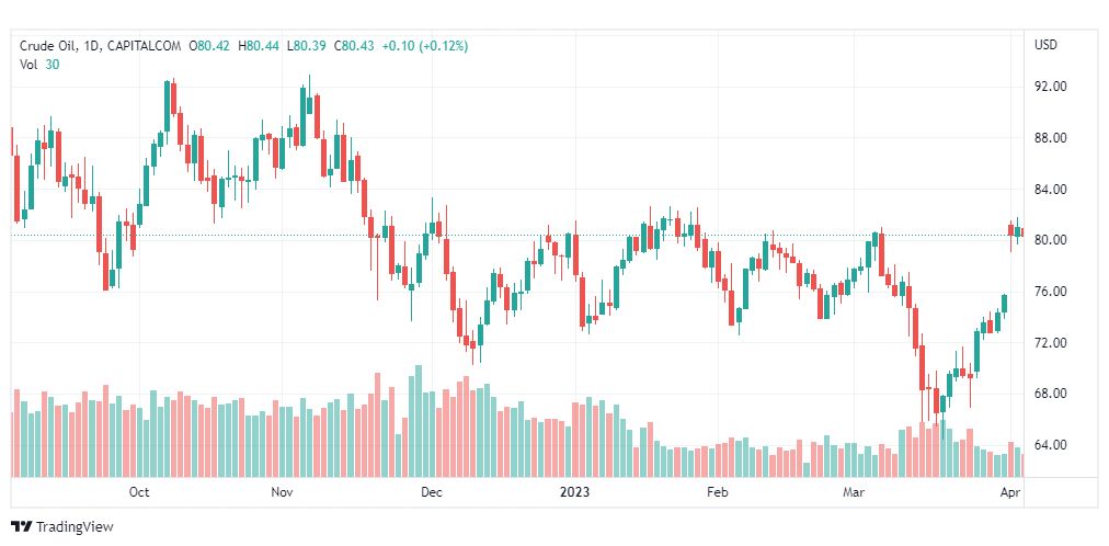 تحليل نفط خام تكساس-CRUDE-OIL-6-4-2023
