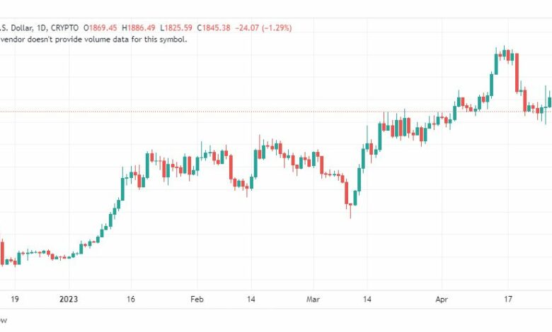 تحليل الاثيريوم دولار-ETHUSD-1-5-2023