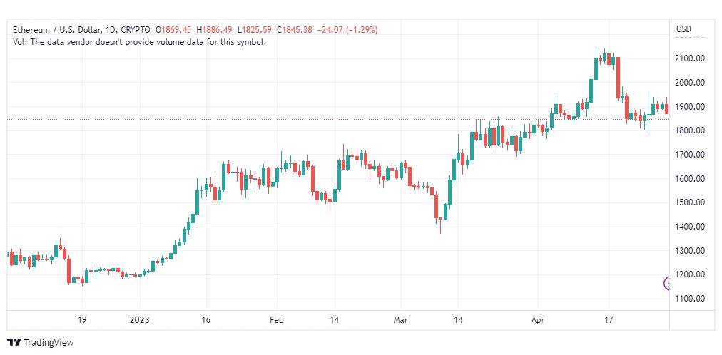 تحليل الاثيريوم دولار-ETHUSD-1-5-2023