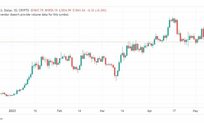 تحليل الاثيريوم دولار-ETHUSD-10-5-2023