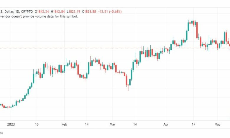 تحليل الاثيريوم دولار-ETHUSD-11-5-2023