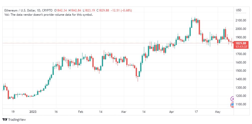 تحليل الاثيريوم دولار-ETHUSD-11-5-2023