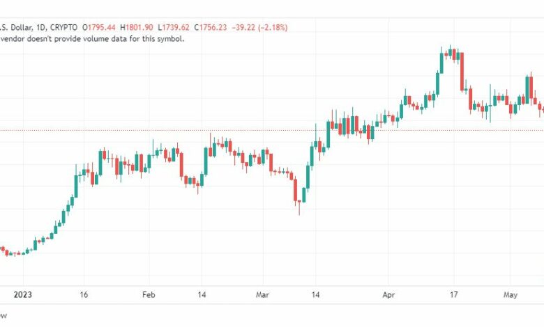 تحليل الاثيريوم دولار-ETHUSD-12-5-2023