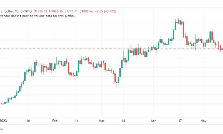 تحليل الاثيريوم دولار-ETHUSD-16-5-2023