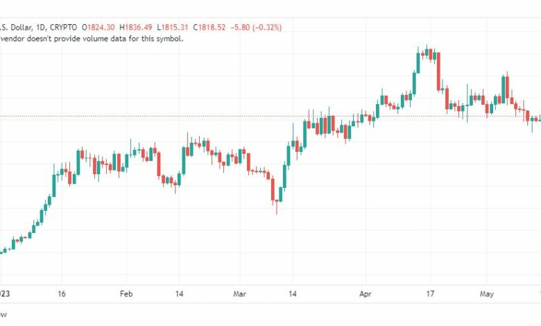تحليل الاثيريوم دولار-ETHUSD-17-5-2023