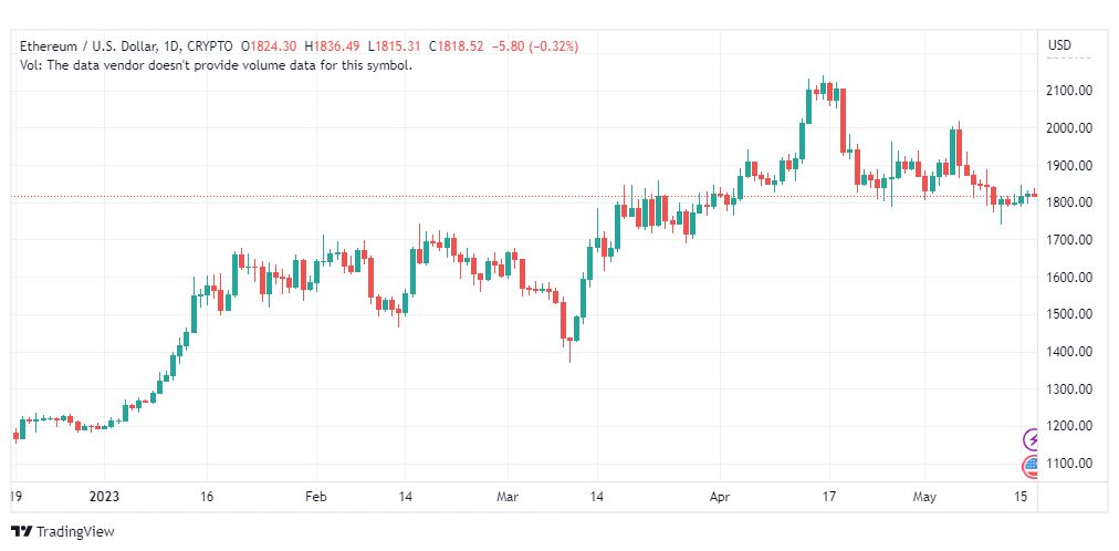 تحليل الاثيريوم دولار-ETHUSD-17-5-2023