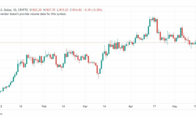 تحليل الاثيريوم دولار-ETHUSD-18-5-2023