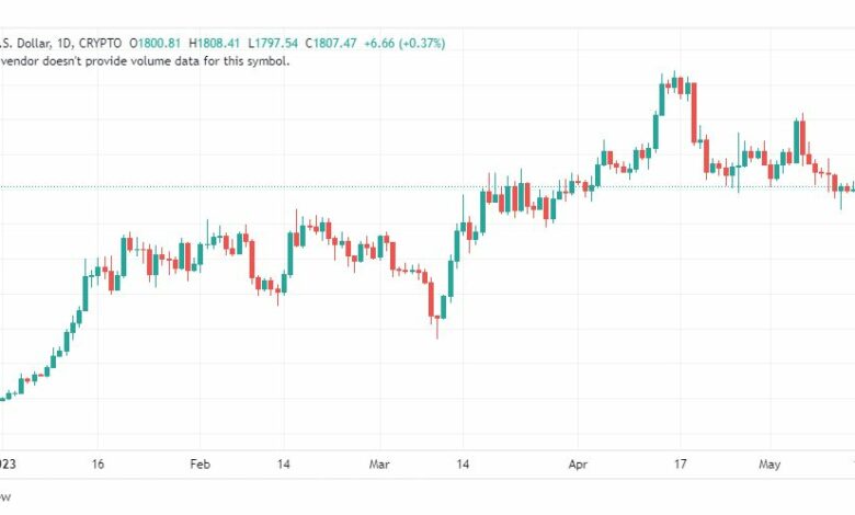 تحليل الاثيريوم دولار-ETHUSD-19-5-2023
