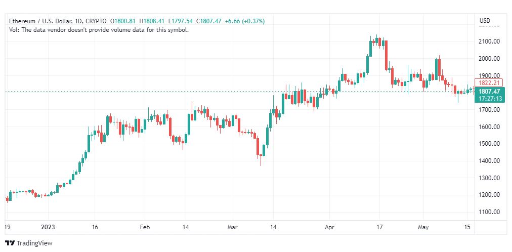 تحليل الاثيريوم دولار-ETHUSD-19-5-2023