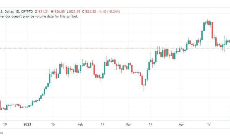 تحليل الاثيريوم دولار-ETHUSD-2-5-2023