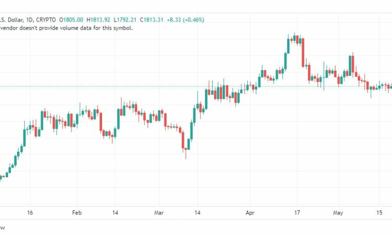 تحليل الاثيريوم دولار-ETHUSD-22-5-2023