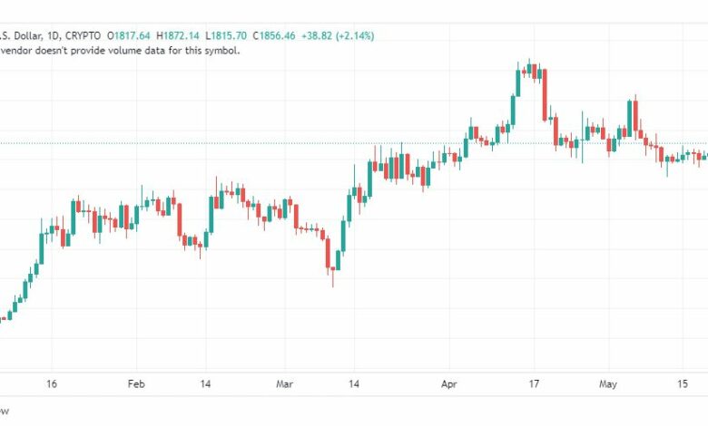 تحليل الاثيريوم دولار-ETHUSD-23-5-2023