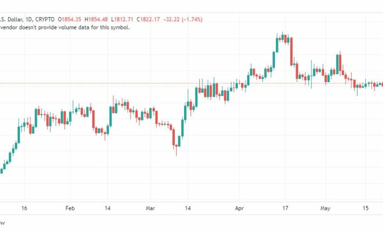 تحليل الاثيريوم دولار-ETHUSD-24-5-2023
