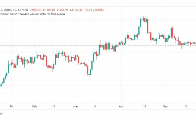 تحليل الاثيريوم دولار-ETHUSD-25-5-2023